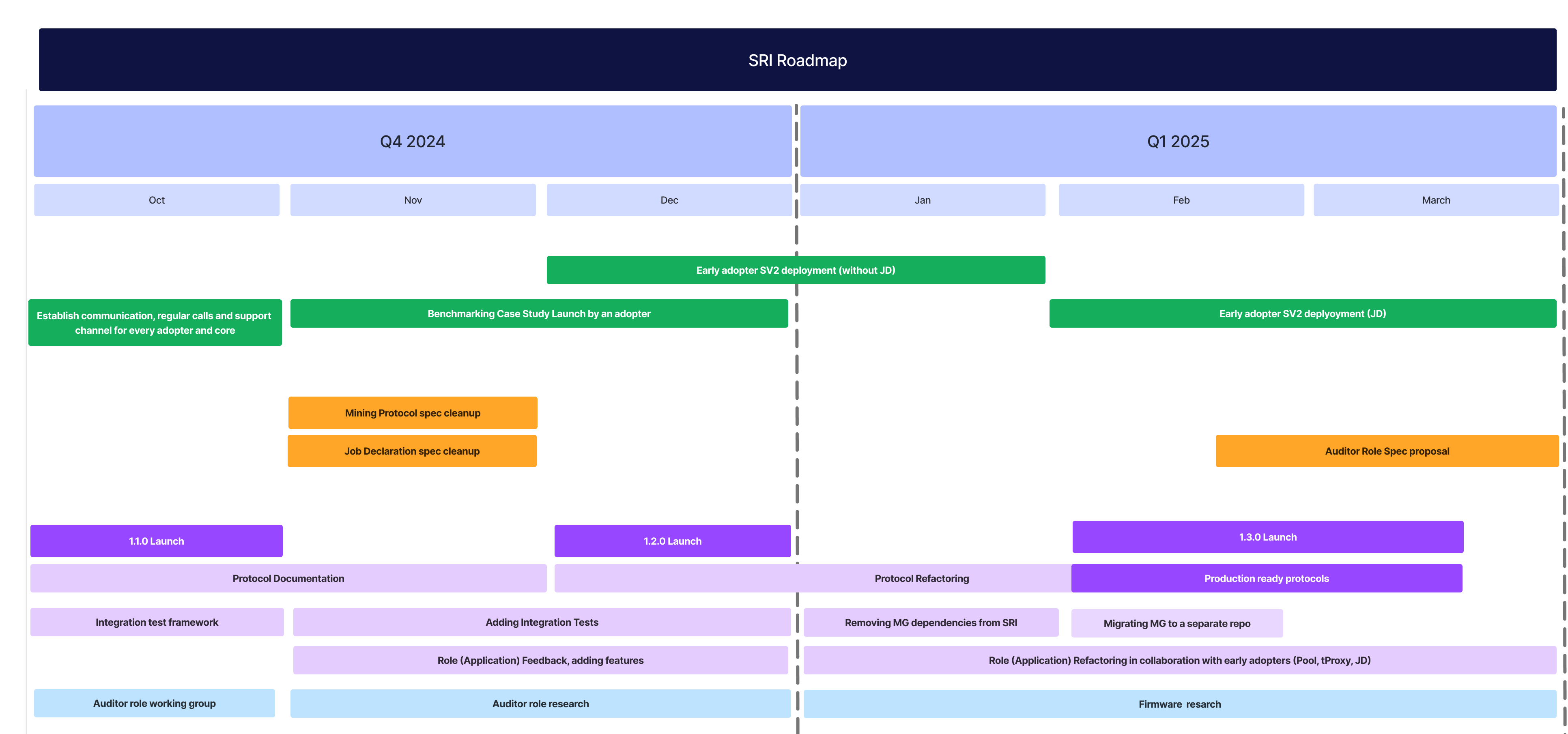 Roadmap 