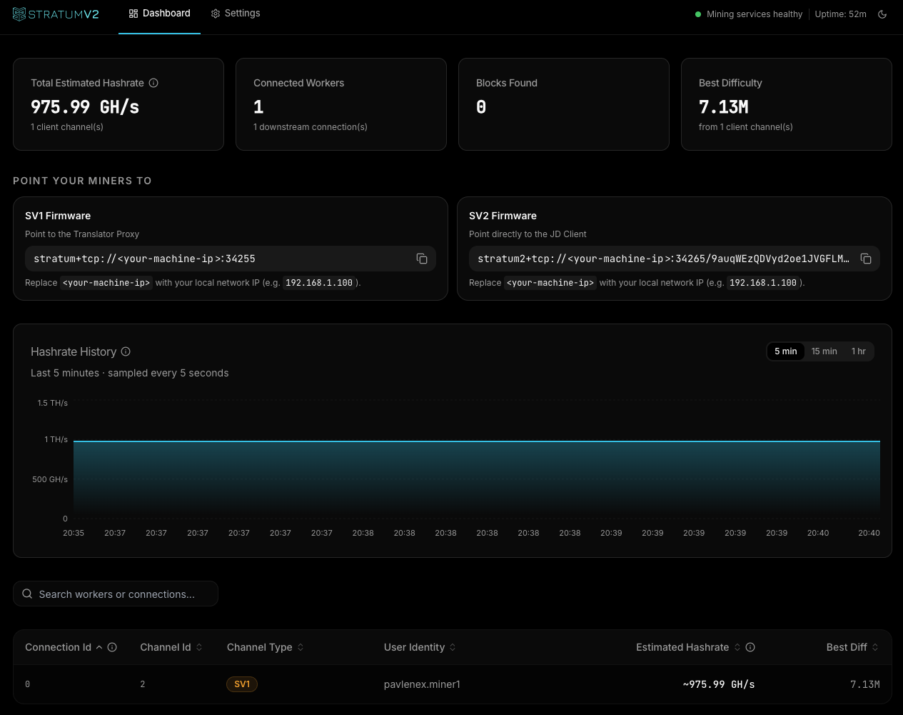 SV2 dashboard interface showing stratum endpoint, hashrate metrics, chart, and worker table