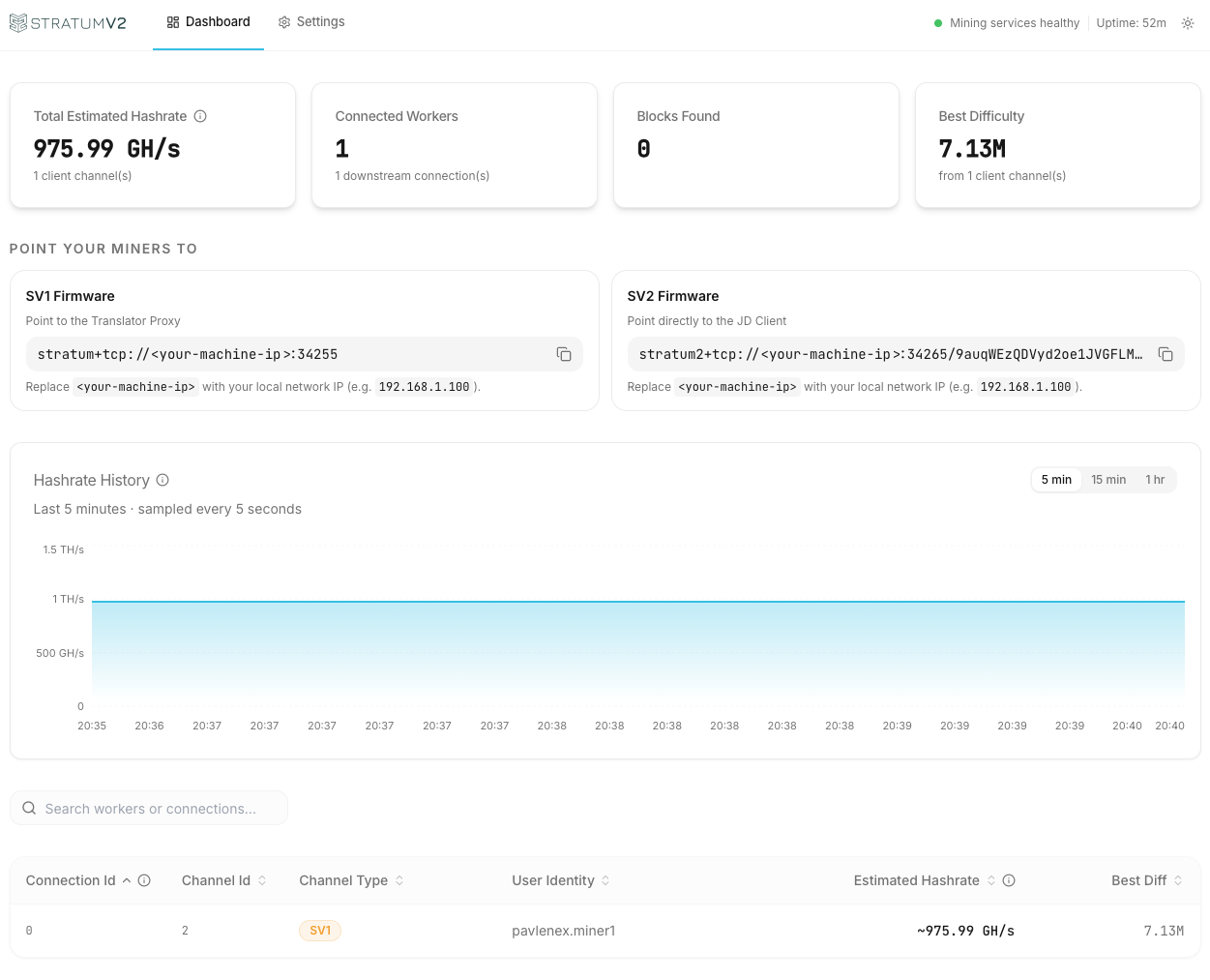 SV2 dashboard interface showing stratum endpoint, hashrate metrics, chart, and worker table